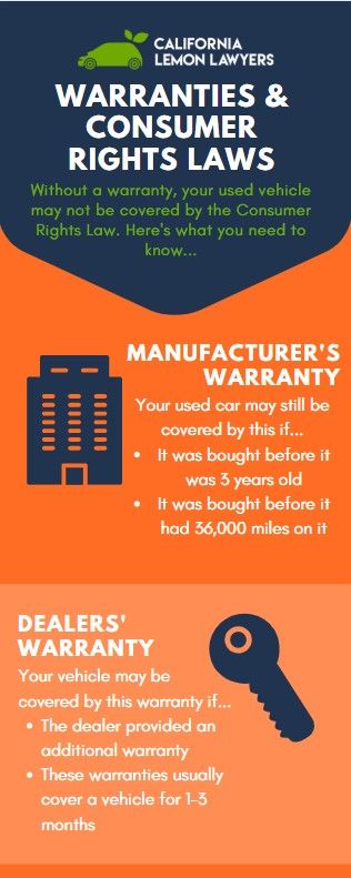 Infograph about warranties and consumer rights laws